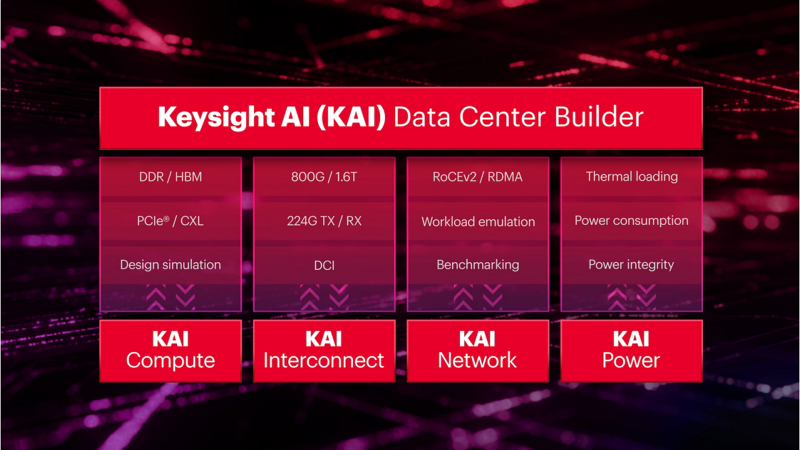 Keysight AI: KAI Portfolio Overview